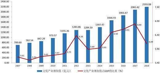 《2019年上海文化产业发展报告》发布