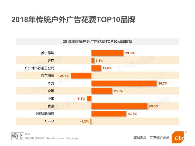 2018中国广告市场报告-行业新闻-朝阳文化产业网